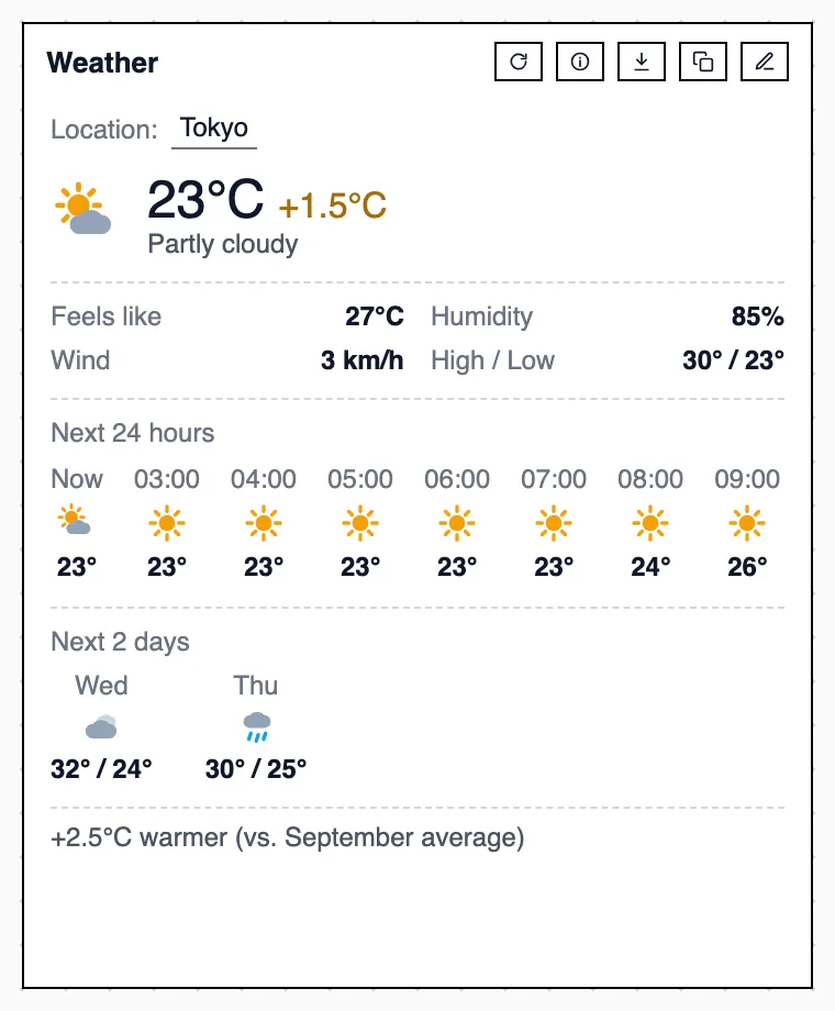 Weather